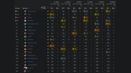 APAC South Match Day 1 Results: Group A vs B (Image via Liquipedia)